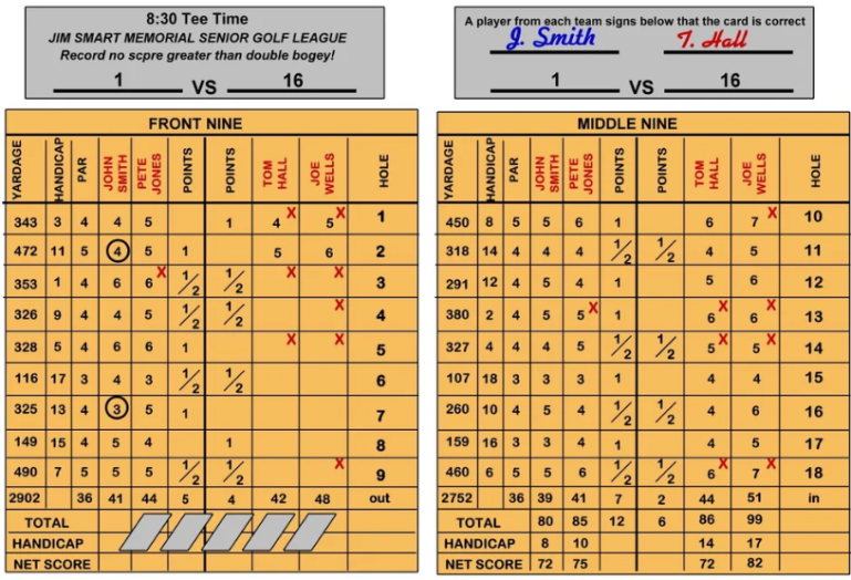 Sample Score Card